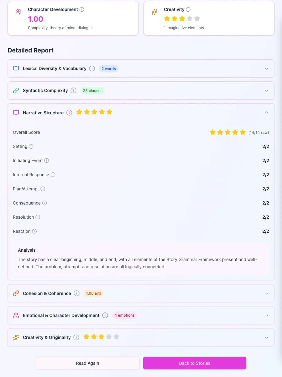 Detailed story metrics
