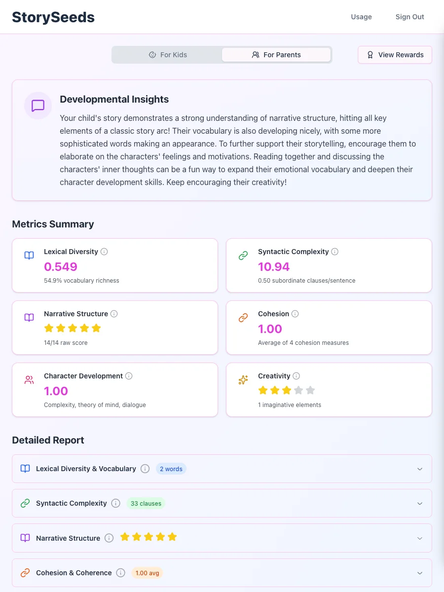 Story metrics overview